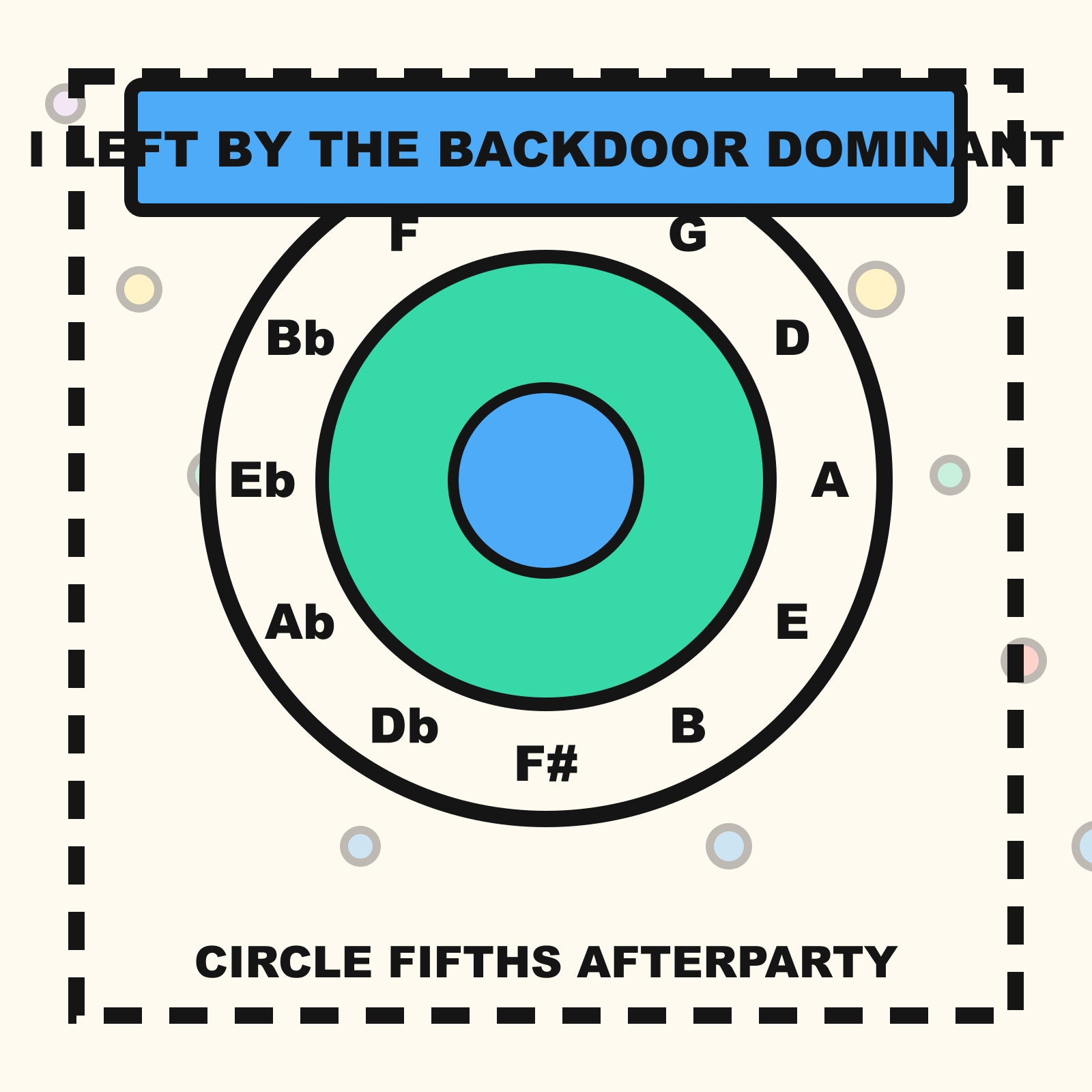 Acoustic Rosette